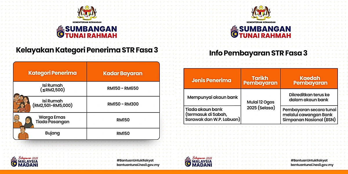 info bayaran str 2025 fasa 3