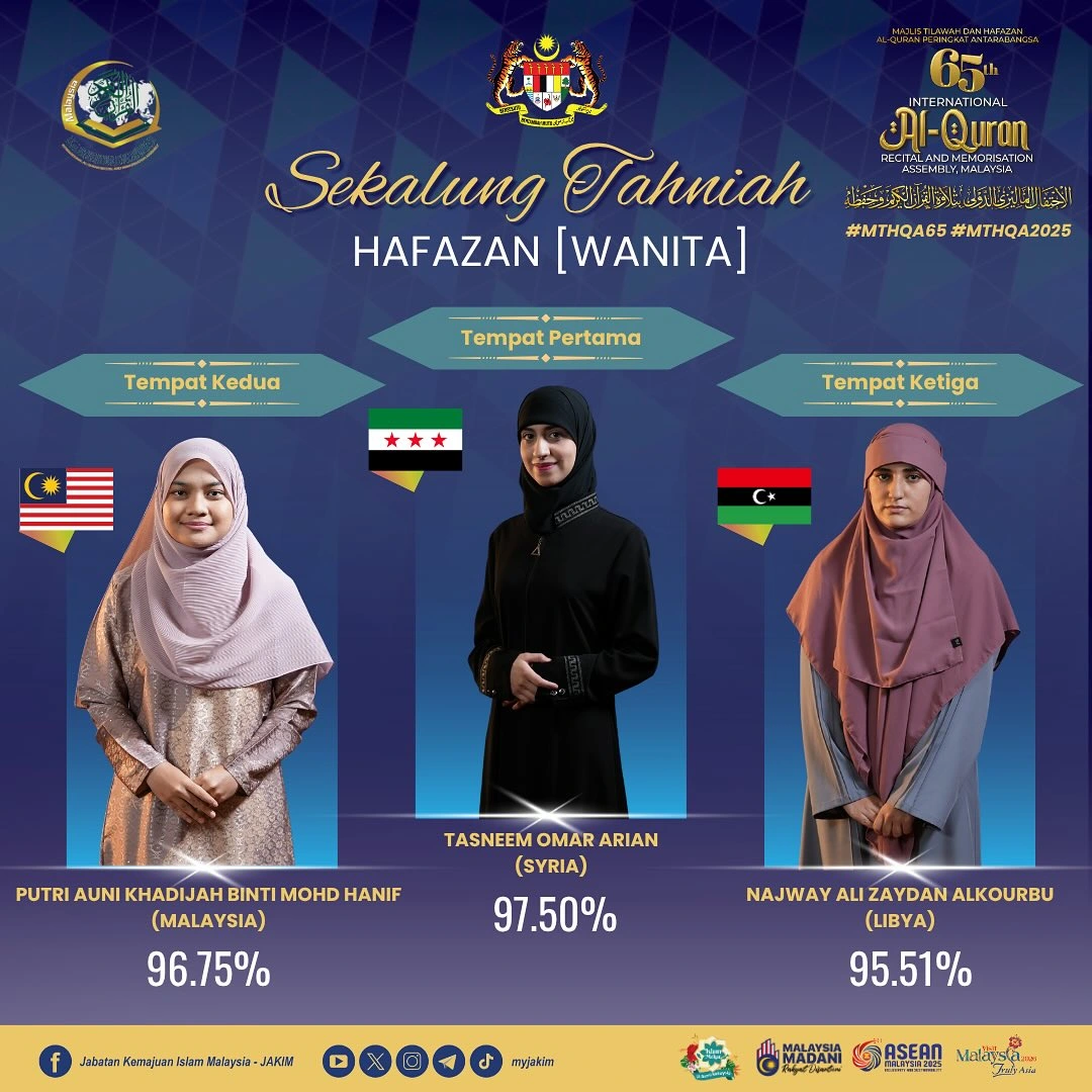 juara hafazan wanita tilawah antarabangsa 2025