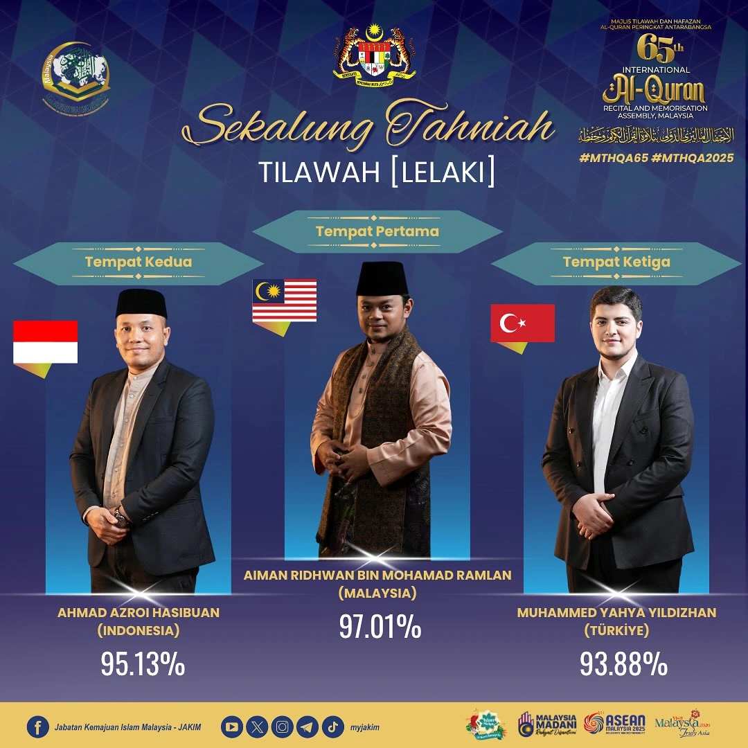 juara qari tilawah antarabangsa 2025