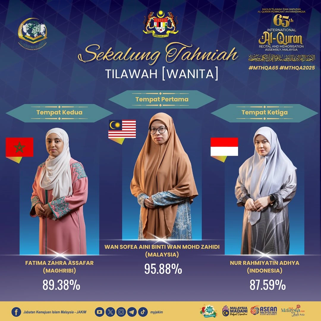 juara qariah tilawah antarabangsa 2025