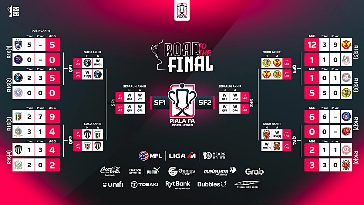 carta suku akhir piala fa 2025
