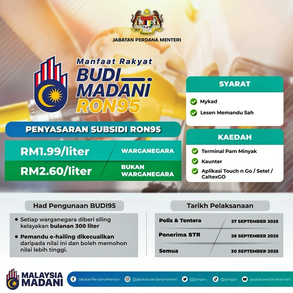 info budi95 subsidi petrol ron95