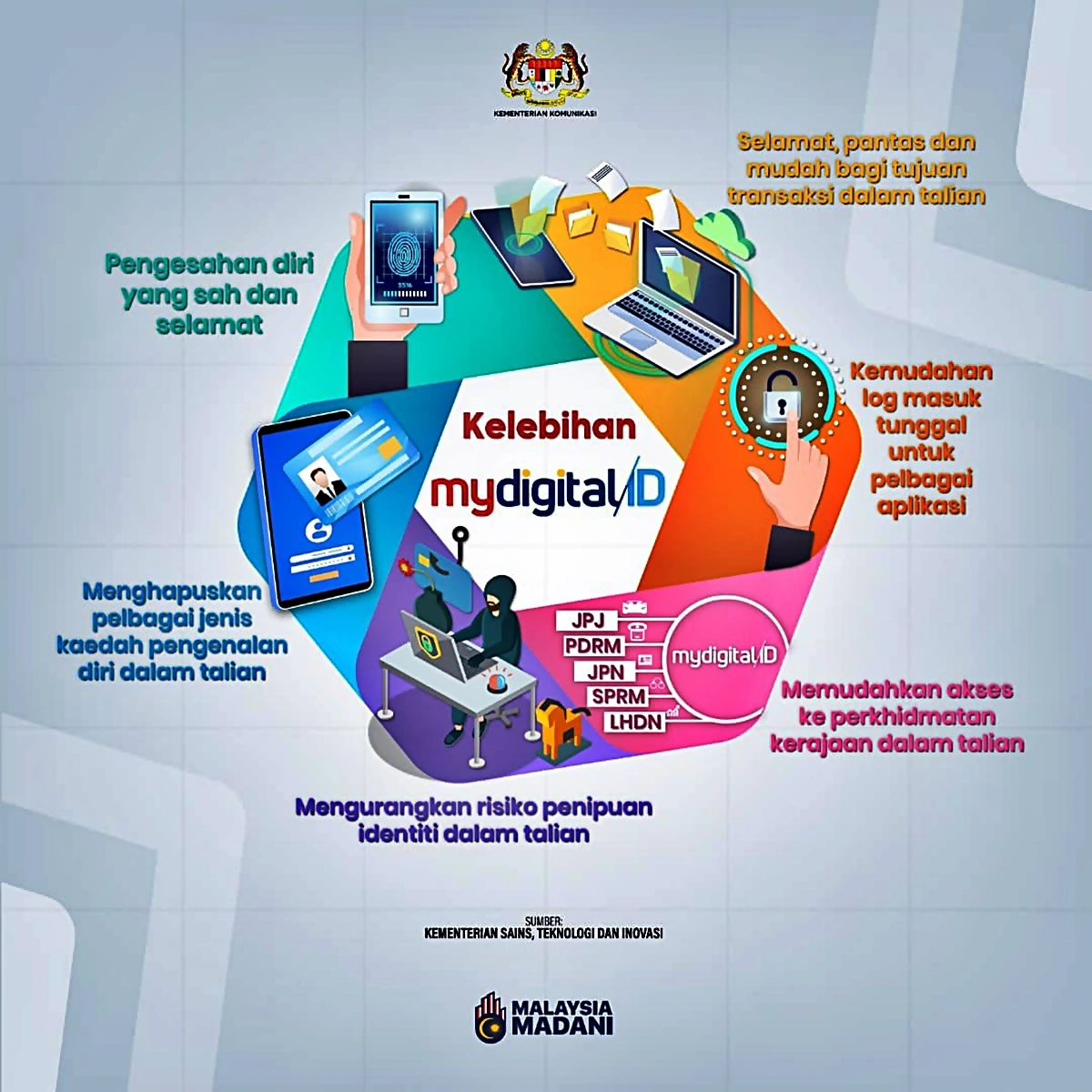 kelebihan mydigital id