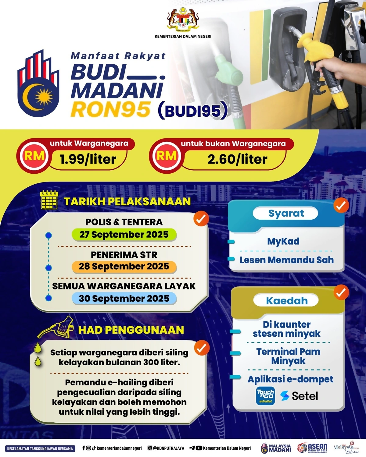 budi95 subsidi ron95