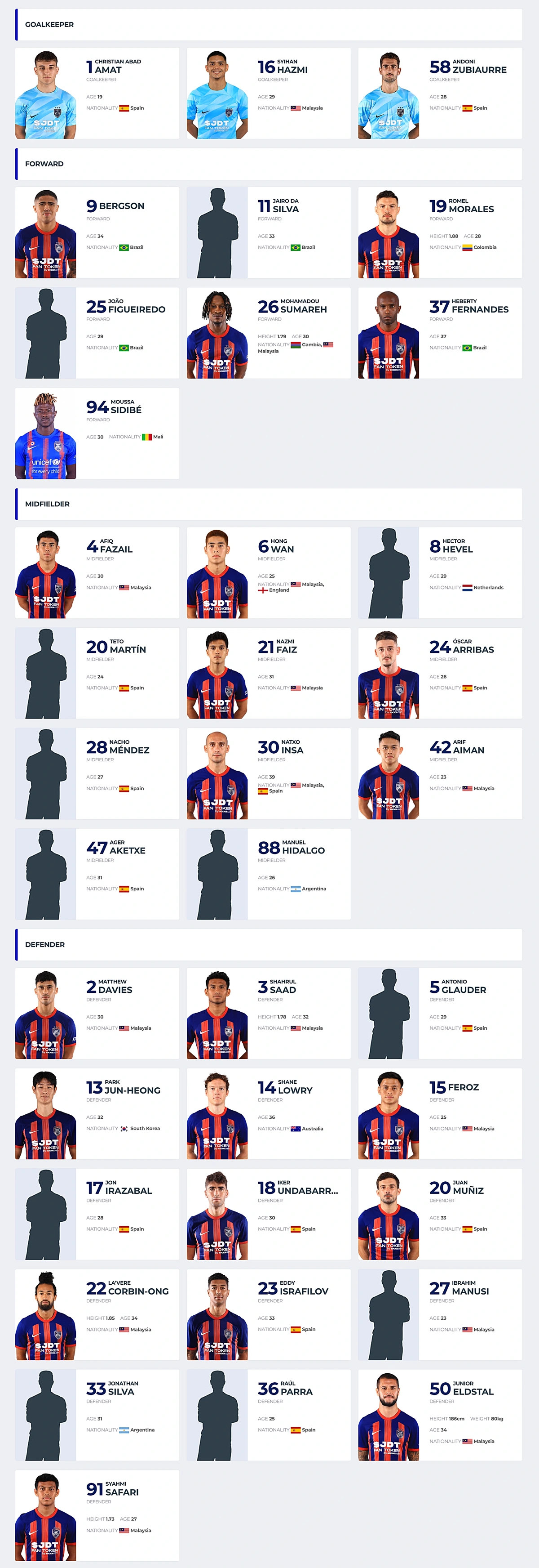 pemain jdt latest update