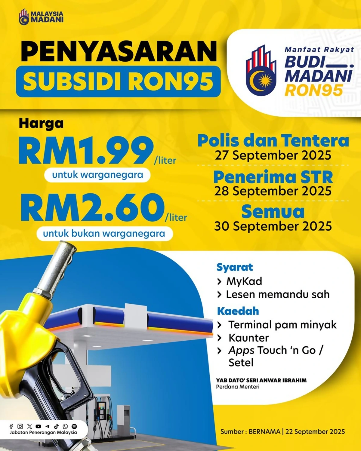 subsidi ron95 budi95