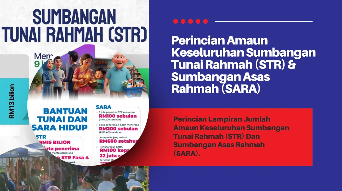 amaun bayaran str sara