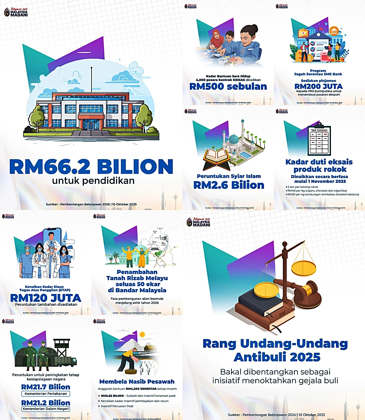 bajet 2026 infografik terkini