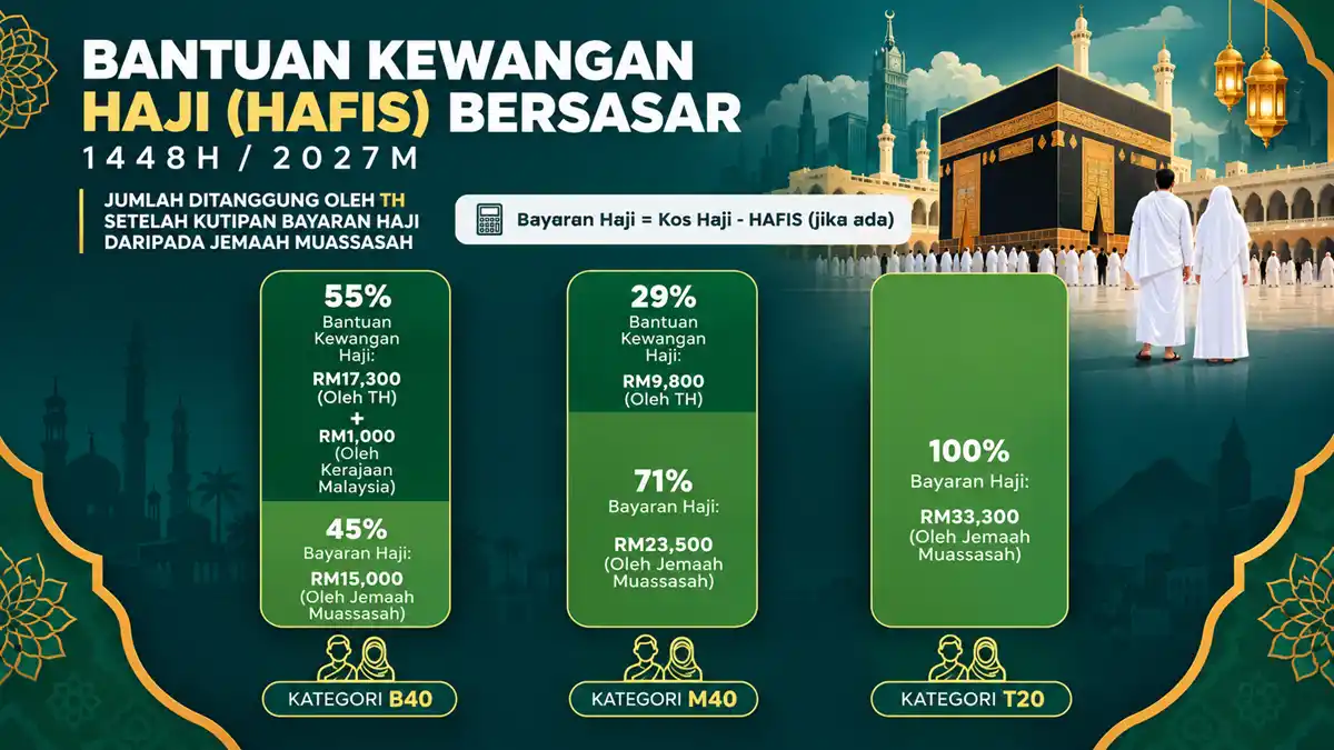 bantuan tunai haji 2027