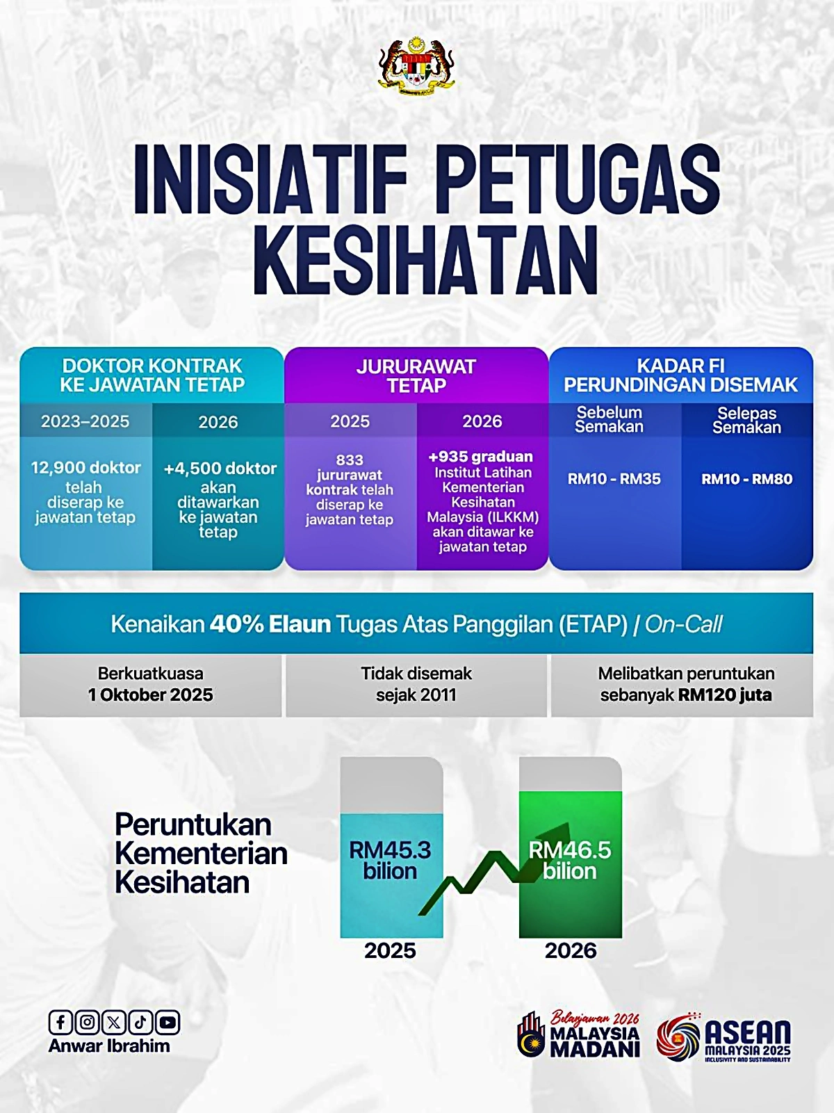 belanjawan 2026 penjawat awam kesihatan