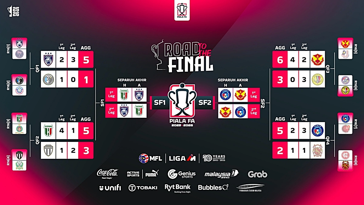 carta separuh akhir piala fa 2025