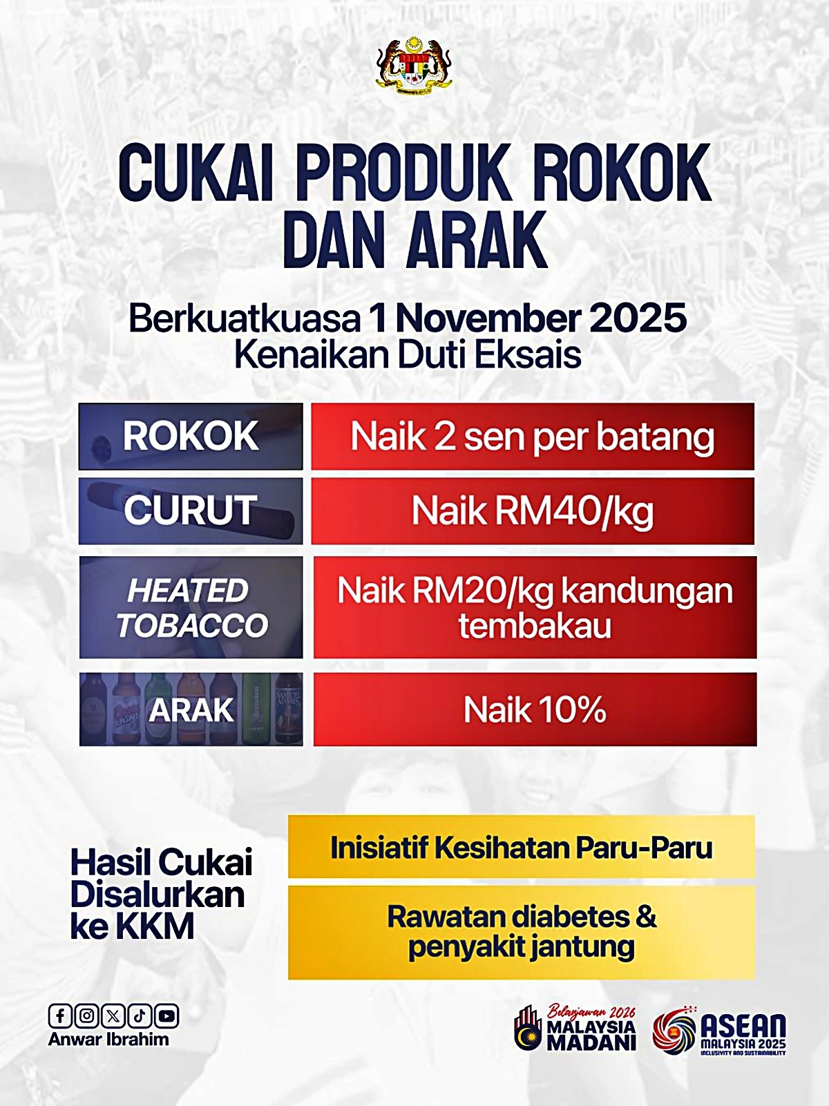 cukai rokok arak bajet 2026
