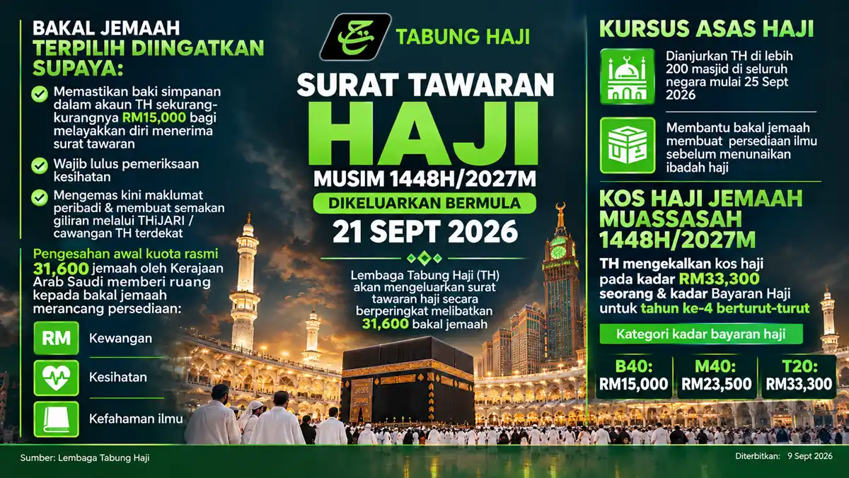 info kos haji 2027