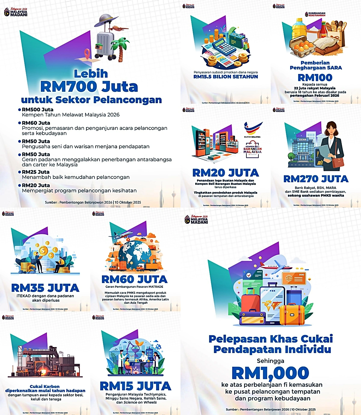 infografik belanjawan 2026 terkini