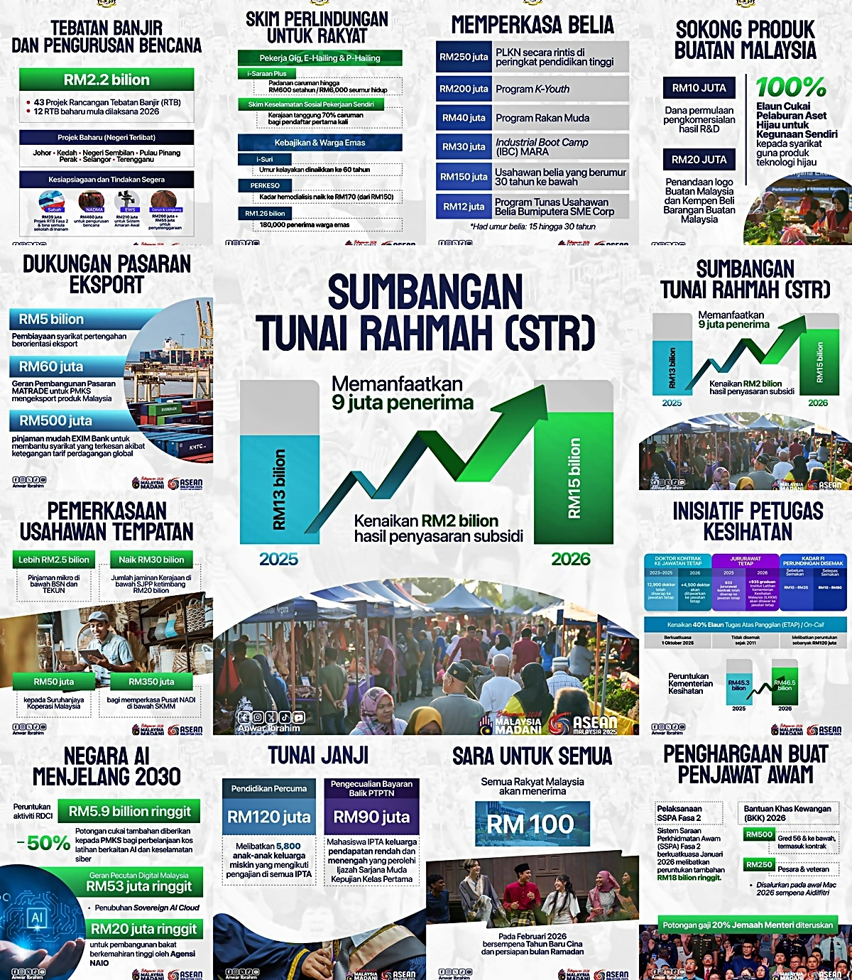 infografik rasmi belanjawan 2026