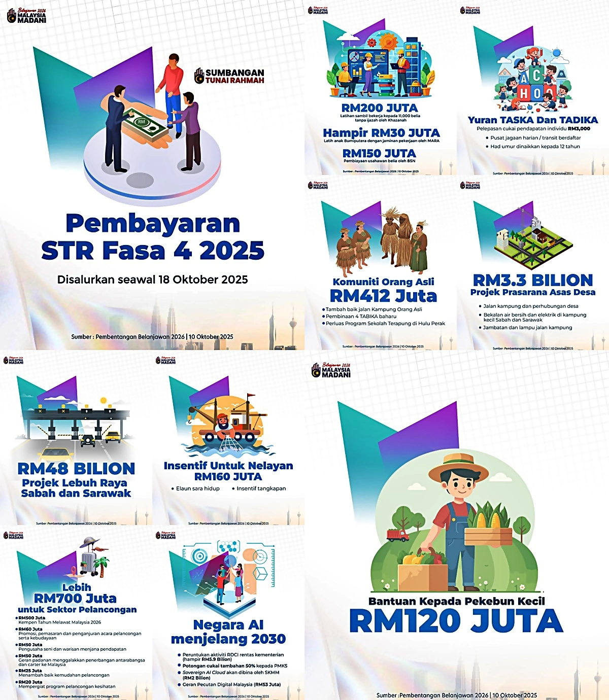 infografik terkini bajet 2026
