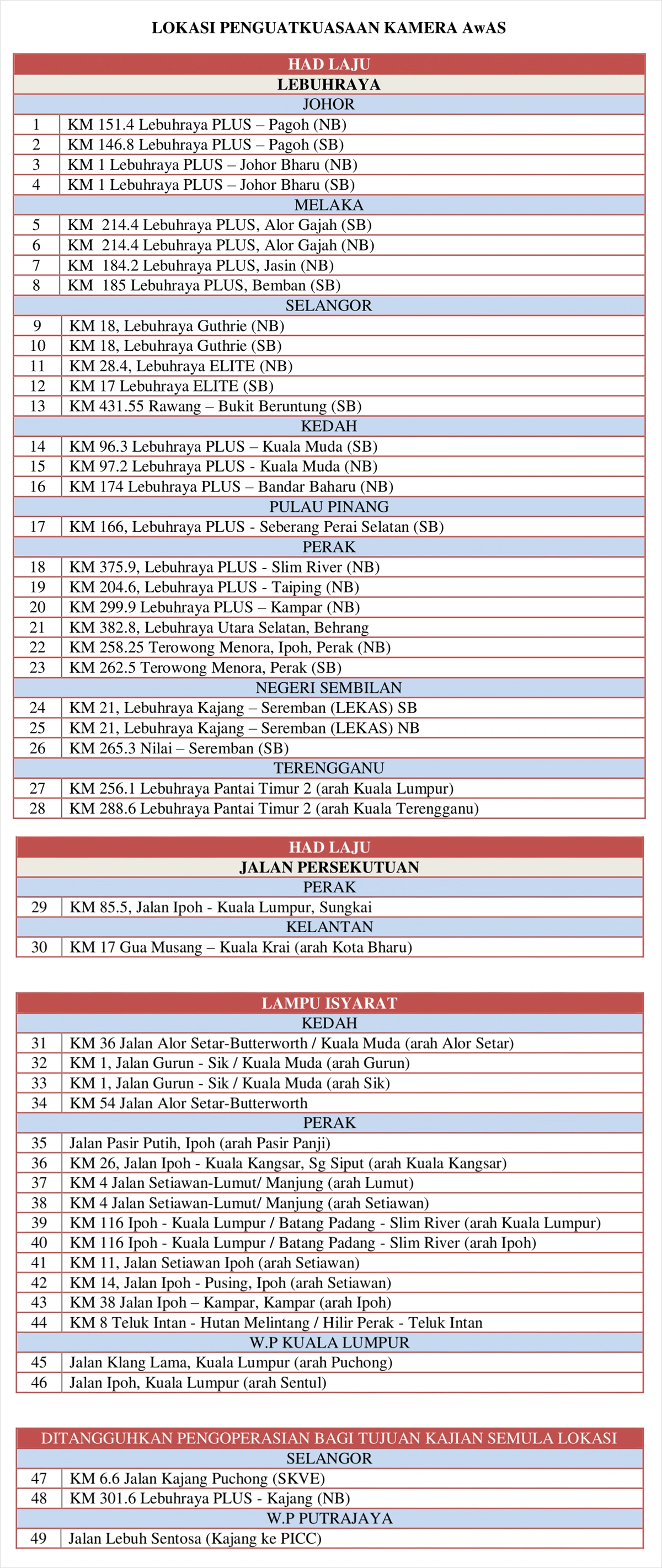 jpj kamera awas speedtrap
