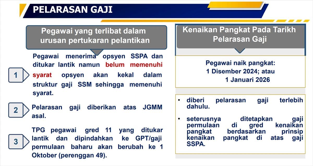 kelayakan gaji sspa
