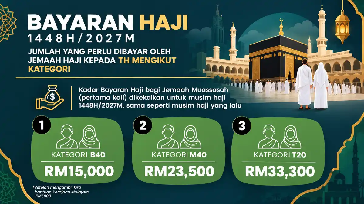 senarai harga buat haji 2027