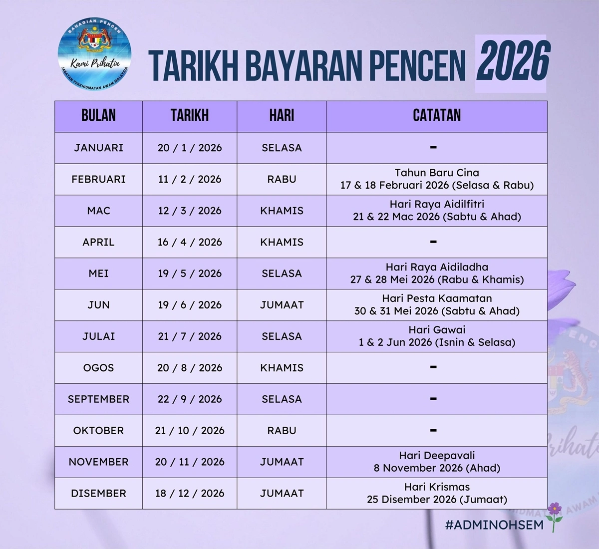 tarikh duit pencen 2026