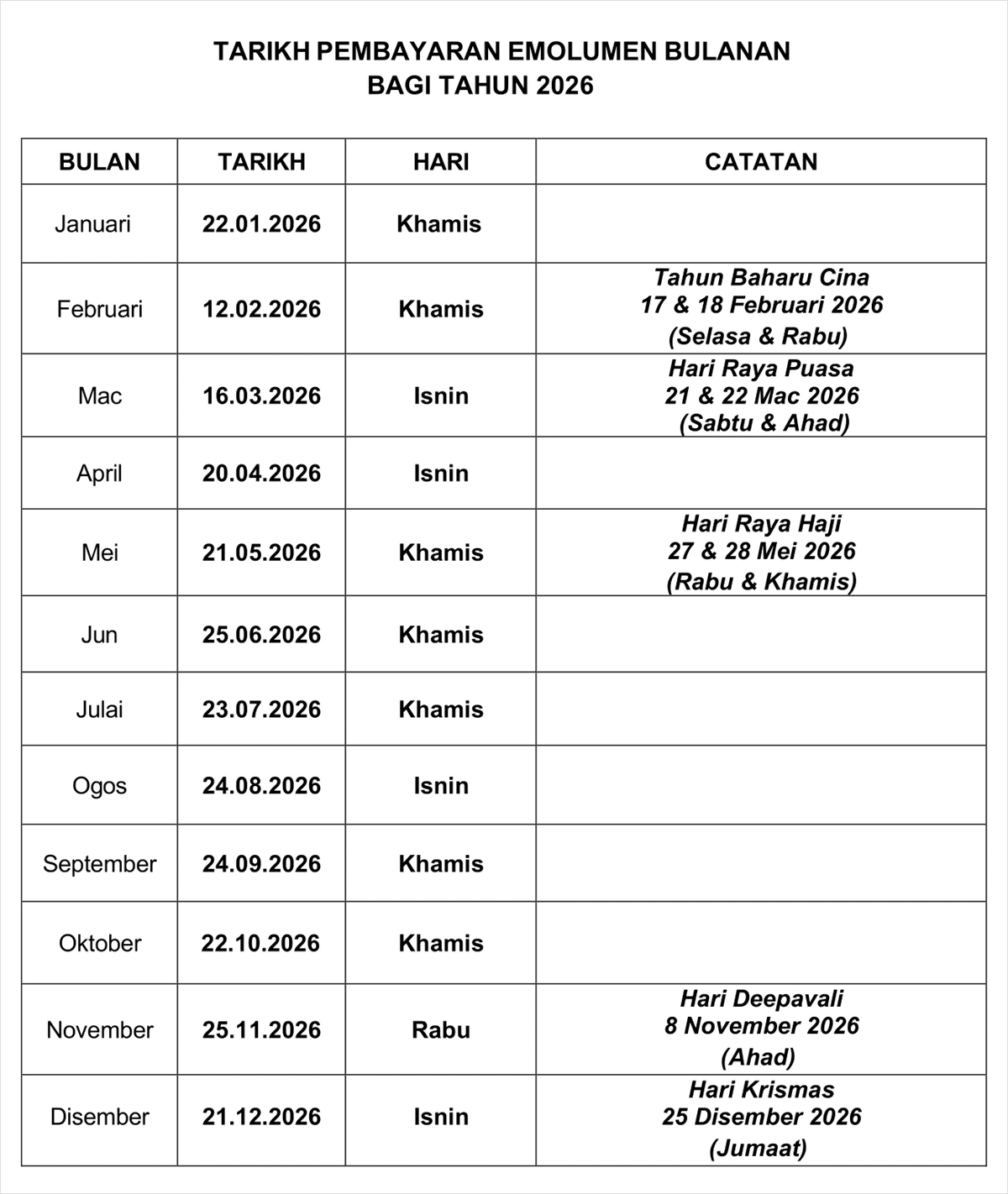 tarikh gaji penjawat awam 2026