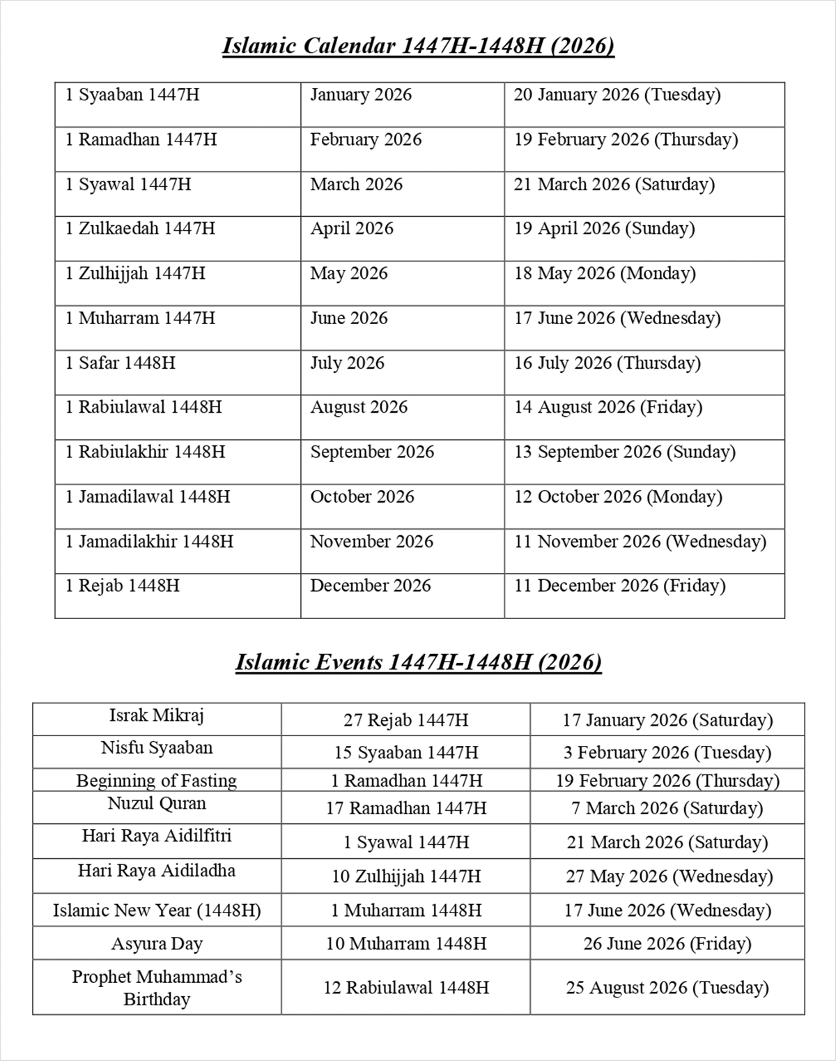 tarikh penting islam 2026