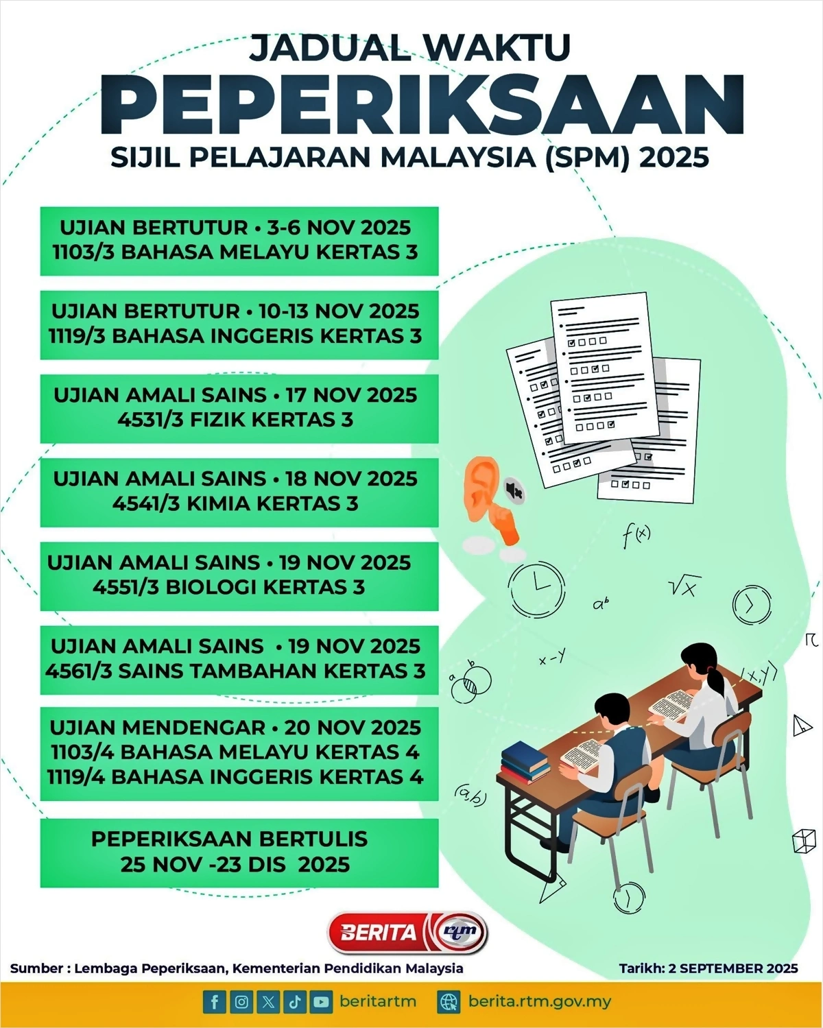 tarikh penting spm 2025