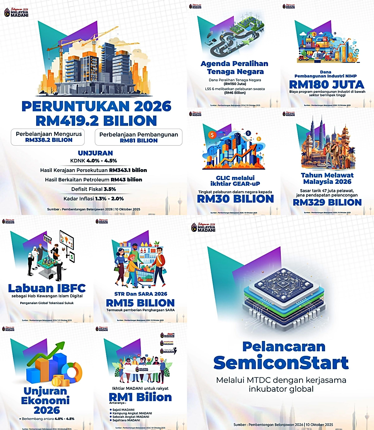 touch point budget 2026