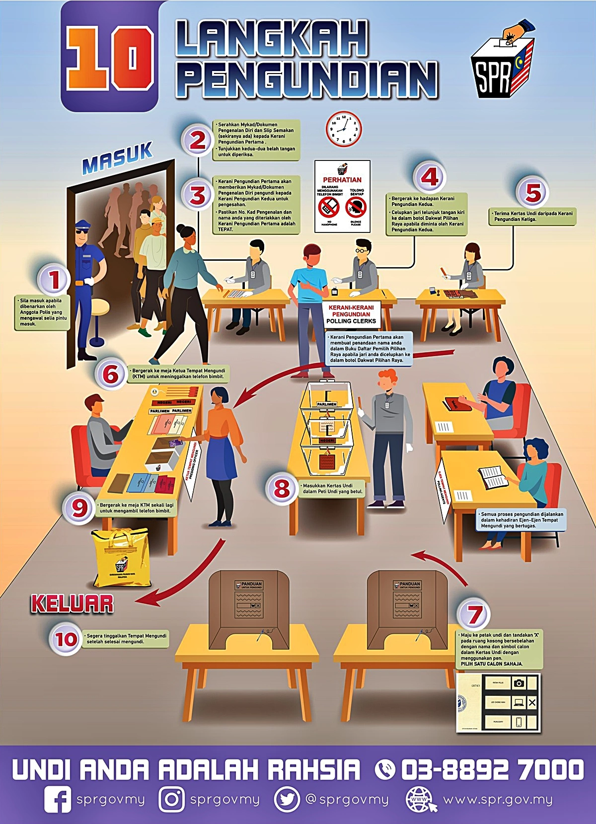 cara buang undi pilihan raya