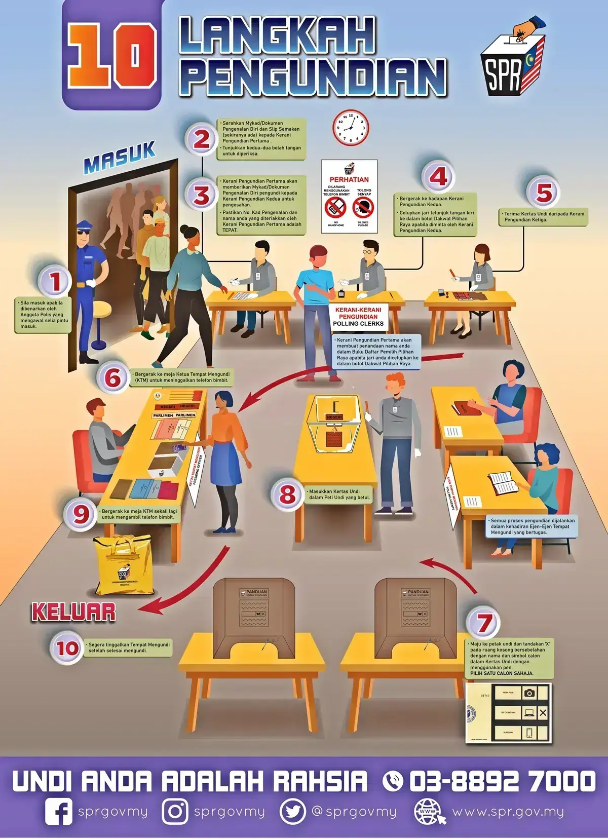 cara pangkah kertas undi pilihan raya