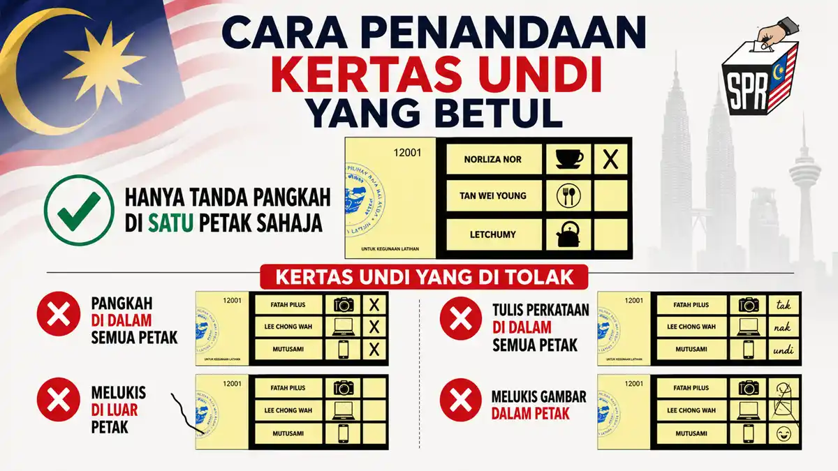 cara tanda kertas undi pilihan raya