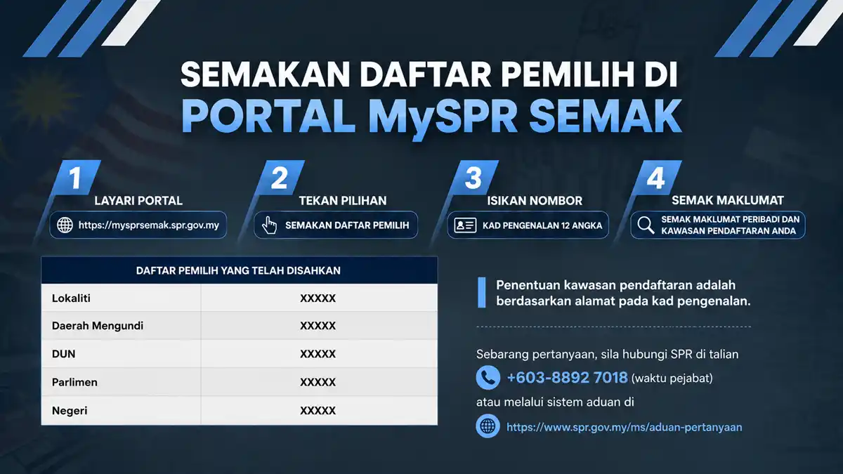 semak tempat mengundi pilihanraya