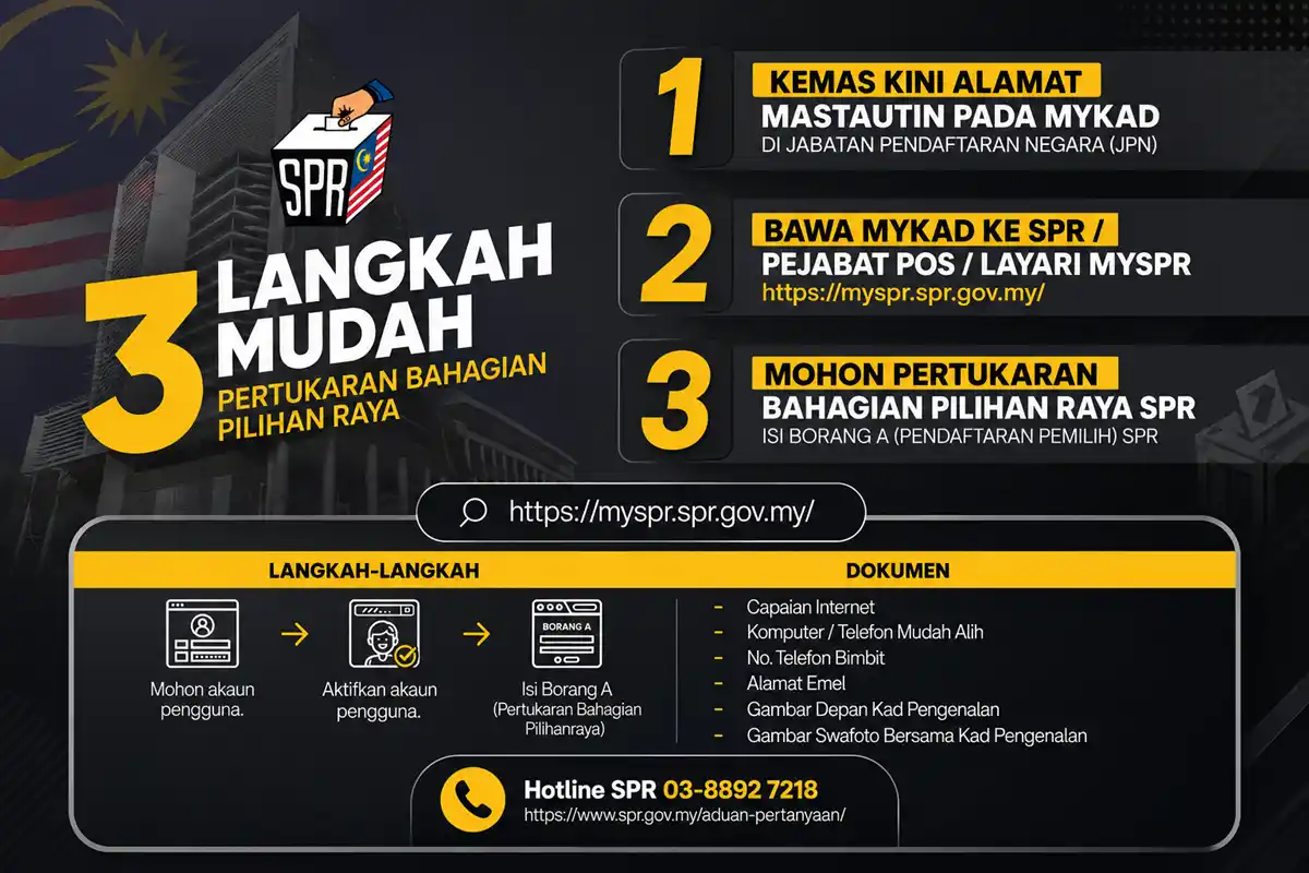 tukar tempat mengundi
