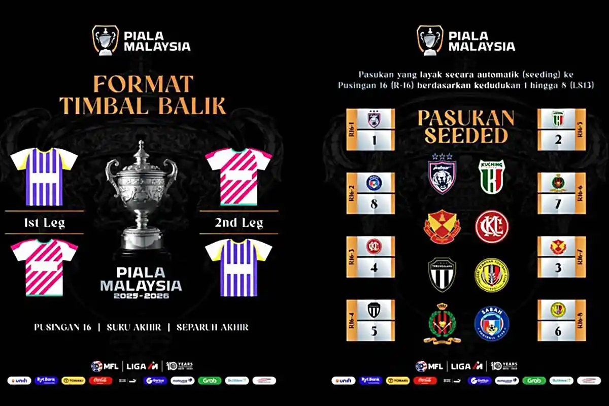 format piala malaysia 2026
