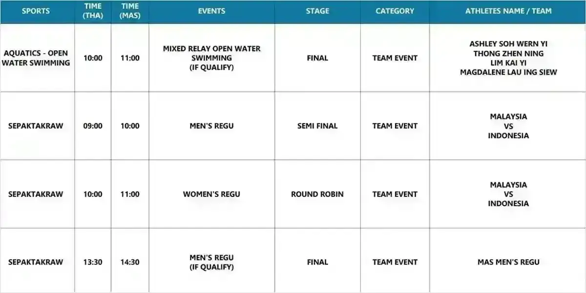 jadual sukan sea 20 disember 2025