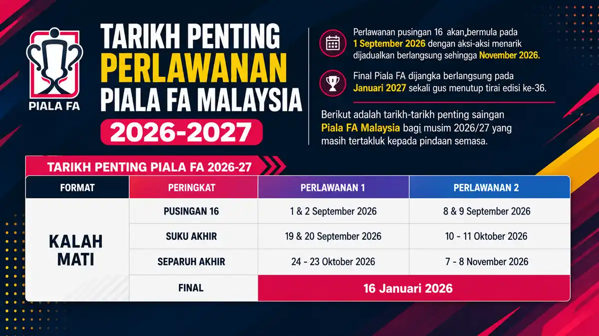 tarikh penting piala fa 2026