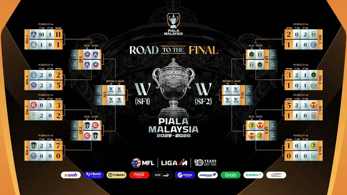 carta suku akhir piala malaysia 2026