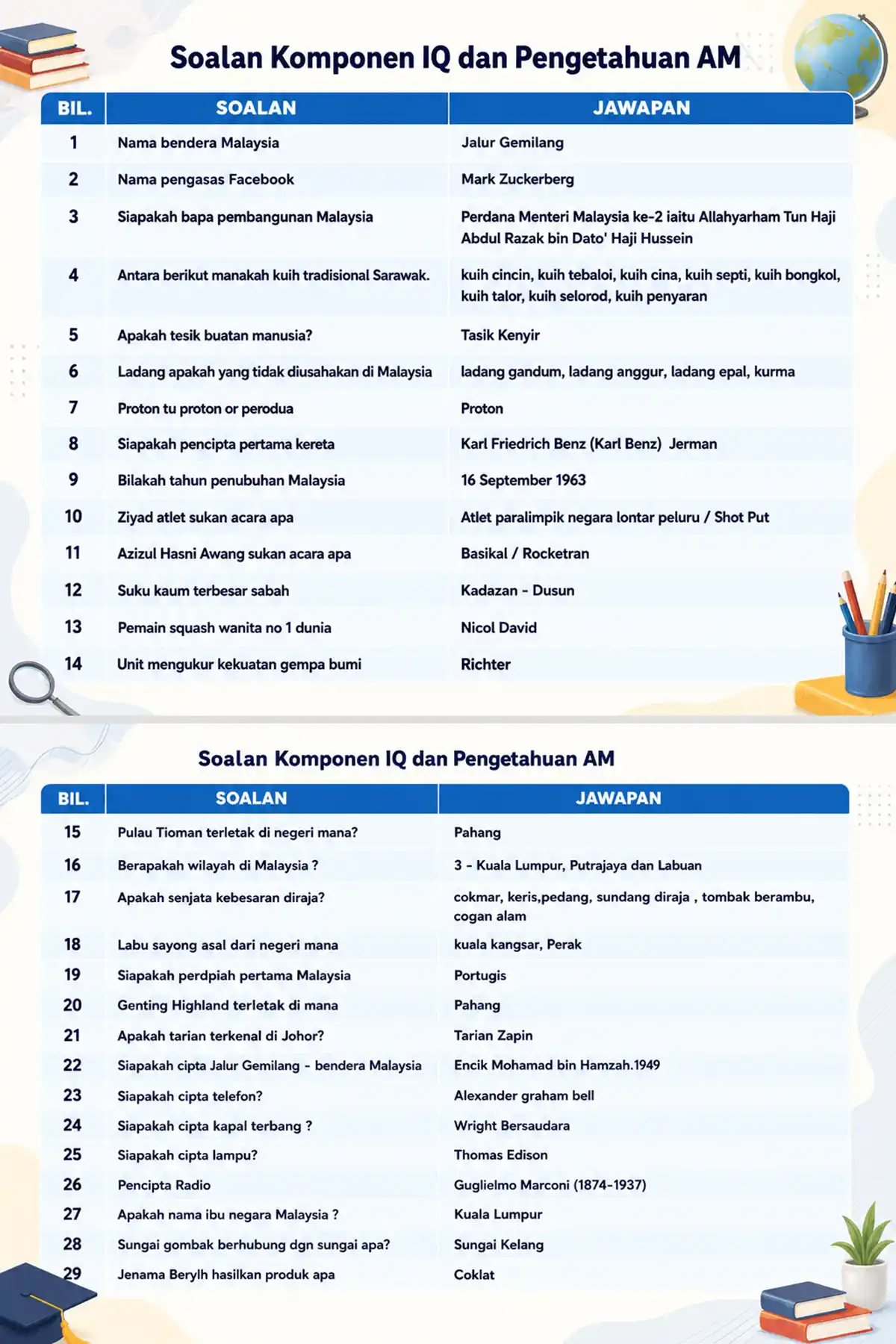 contoh soalan jawapan pksk 1
