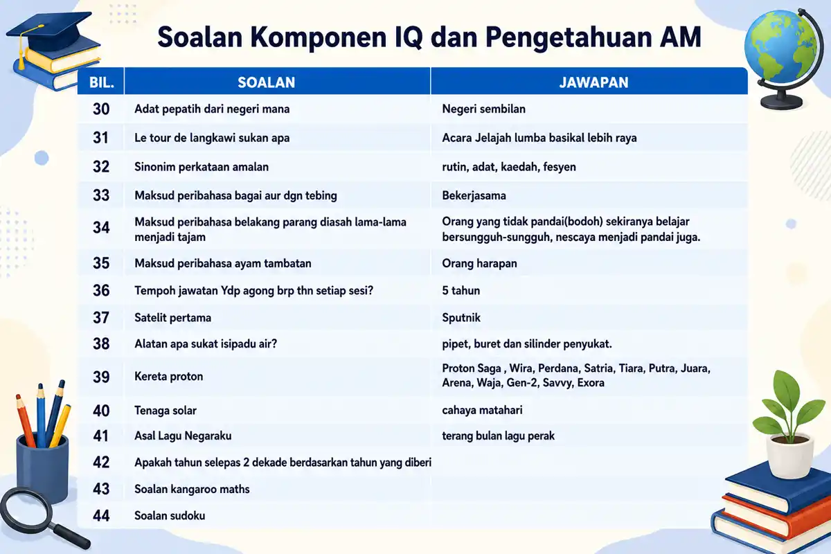 contoh soalan jawapan pksk 2