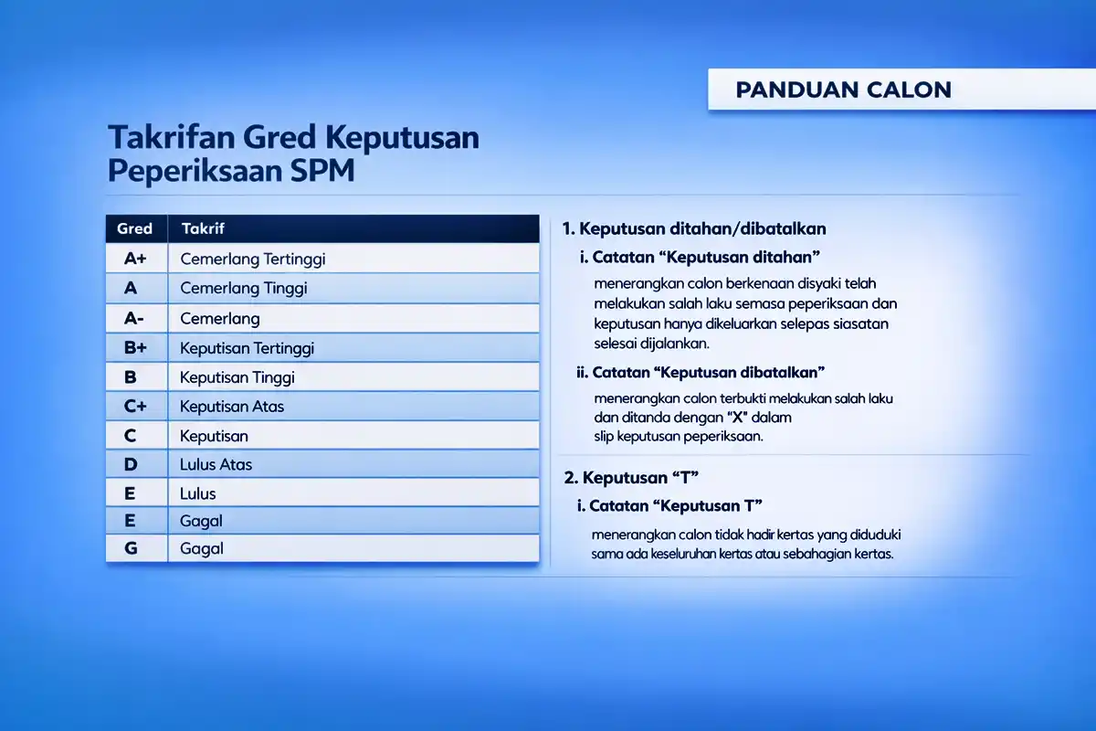 gred result spm