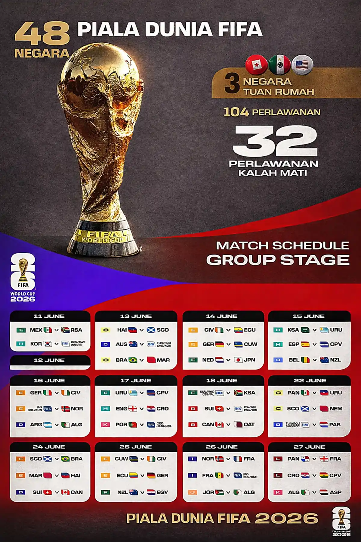 info grafik fifa world cup 2026