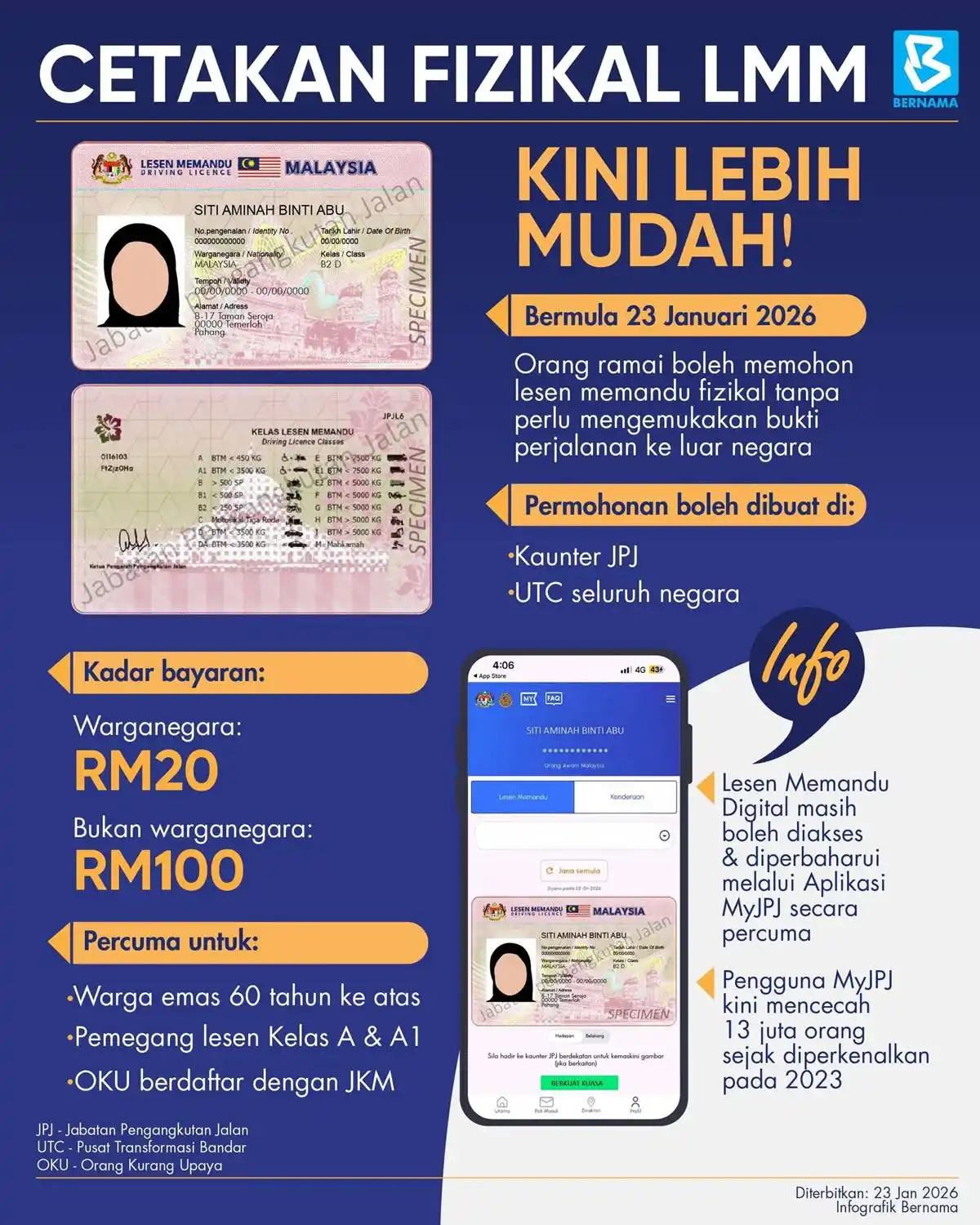 info kad lesen memandu malaysia llm