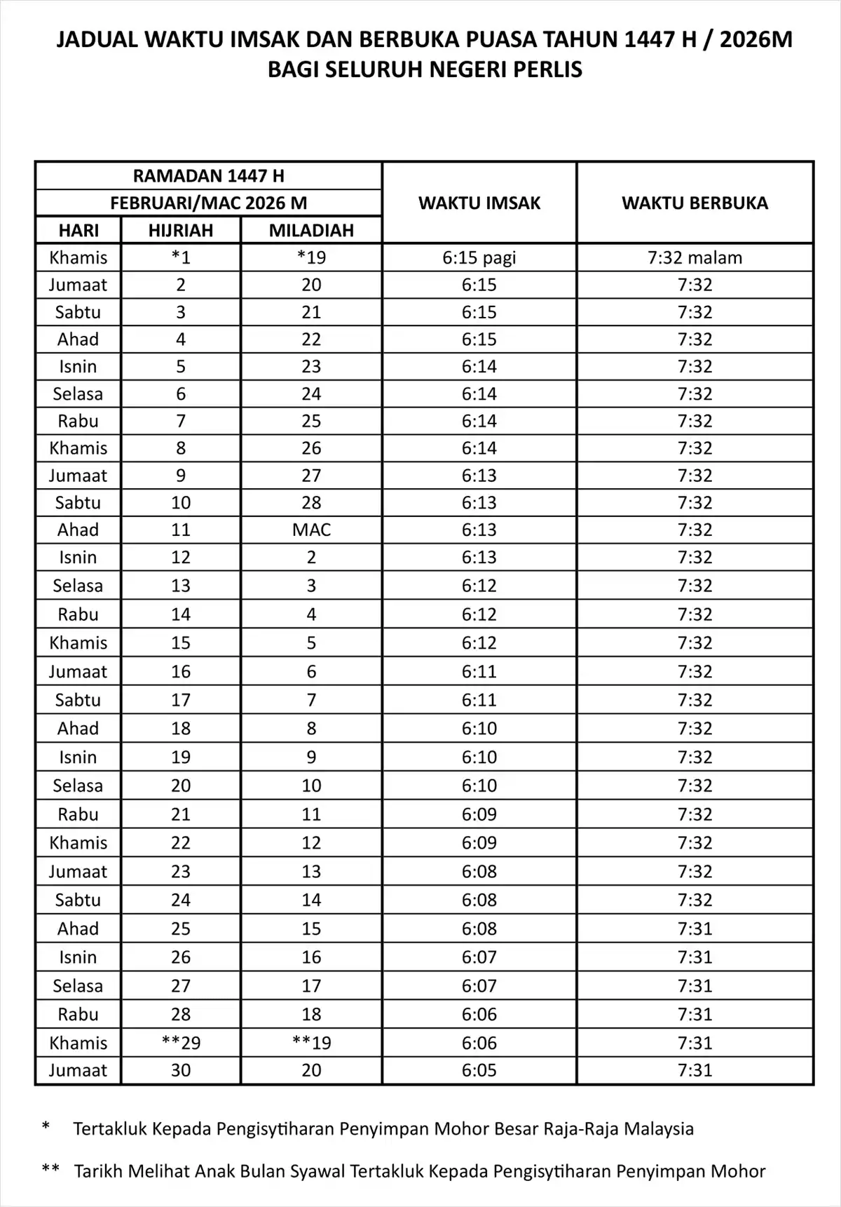 jadual buka puasa ramadan perlis 2026
