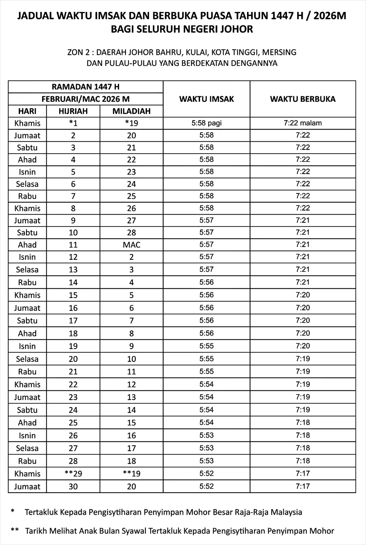 jadual waktu buka puasa ramadan 2026 johor zon 2