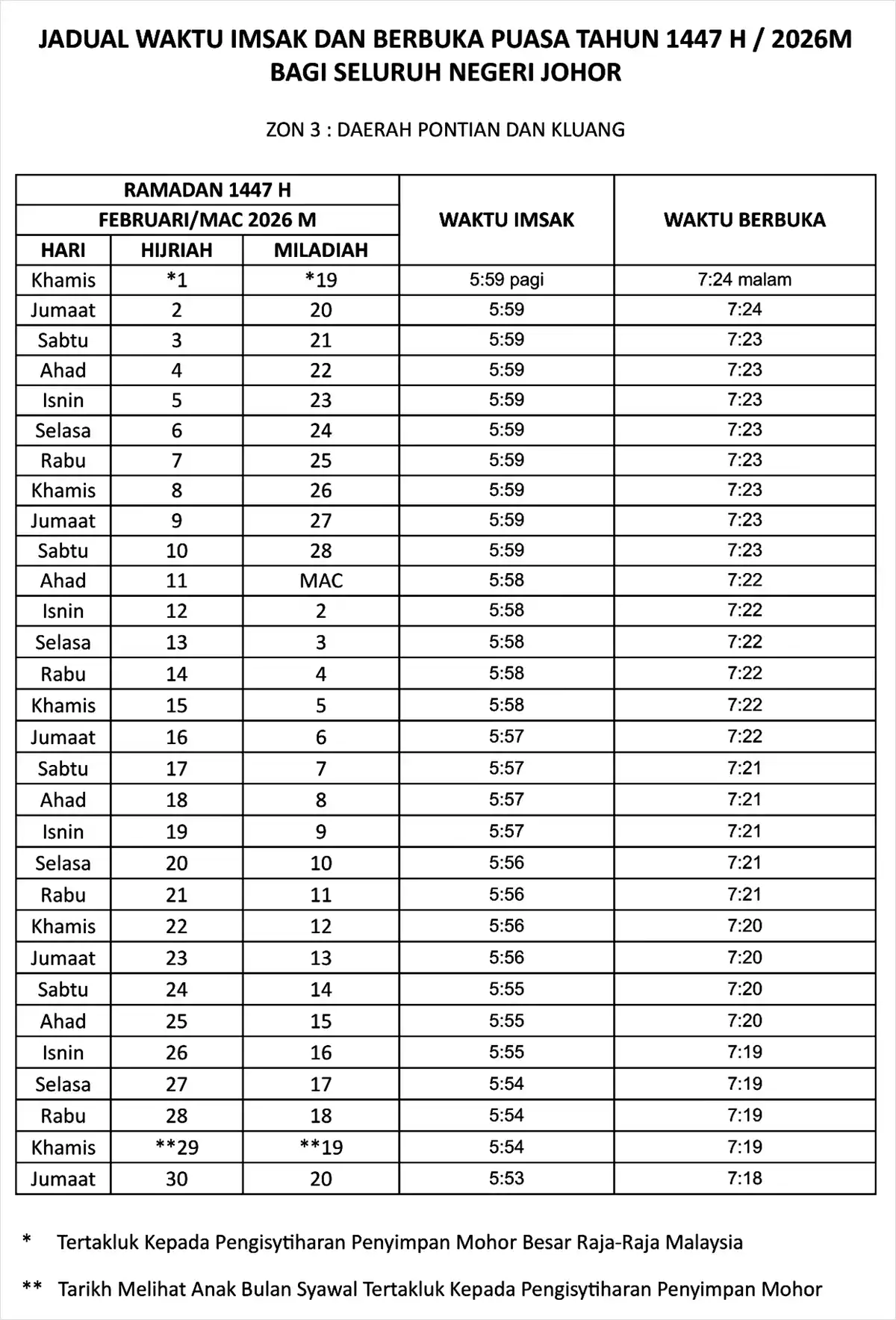 jadual waktu buka puasa ramadan 2026 johor zon 3