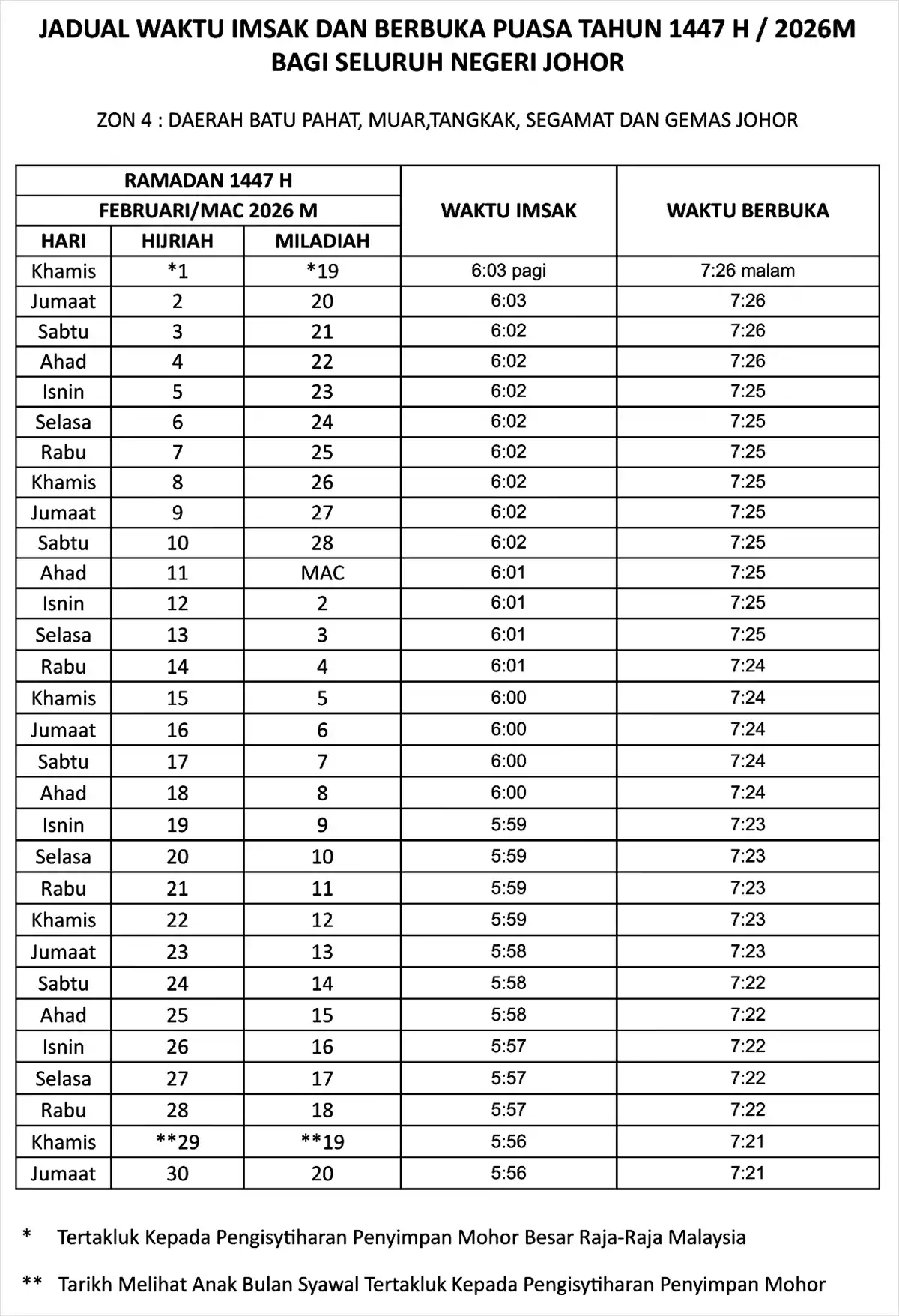 jadual waktu buka puasa ramadan 2026 johor zon 4