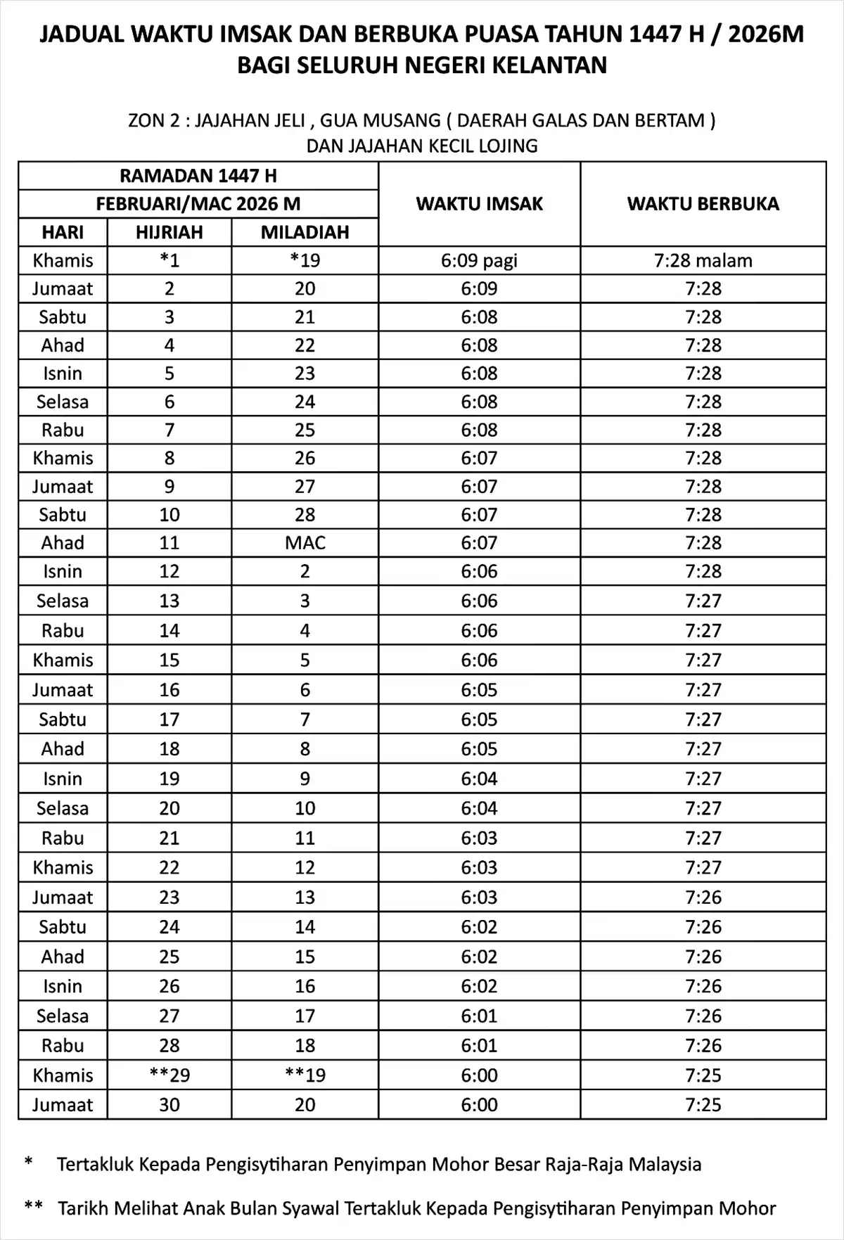 jadual waktu buka puasa ramadan 2026 kelantan zon 2