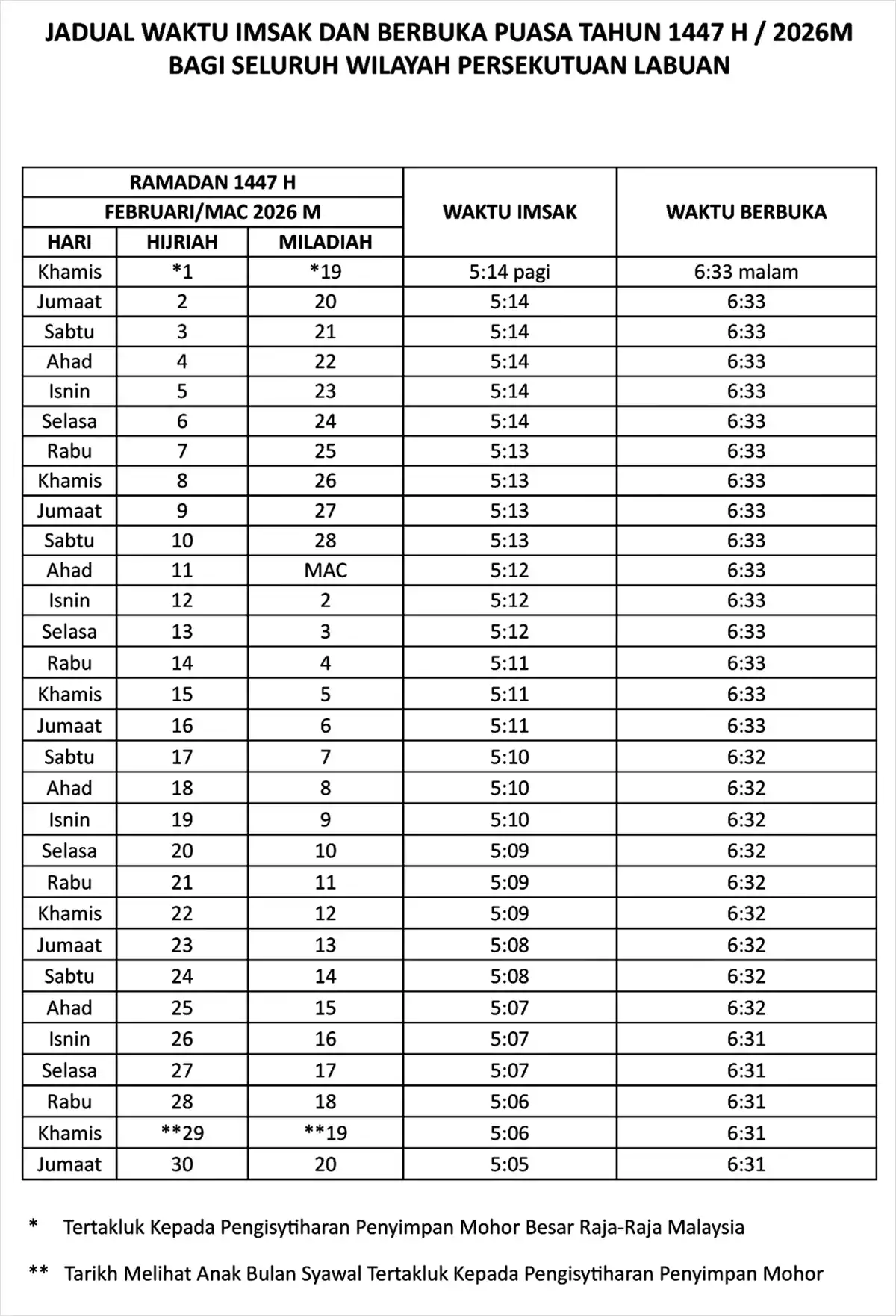 jadual waktu buka puasa ramadan 2026 labuan
