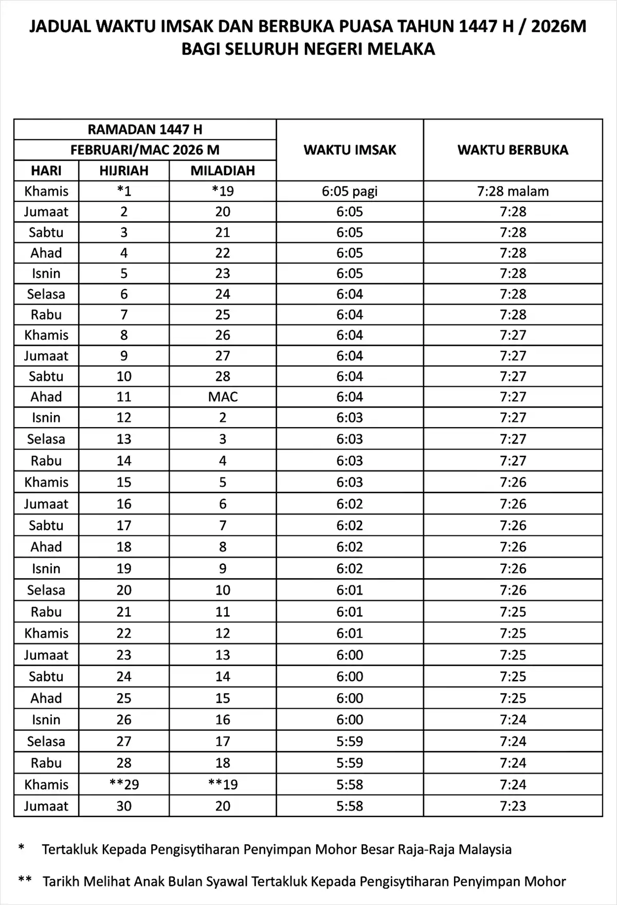 jadual waktu buka puasa ramadan 2026 melaka