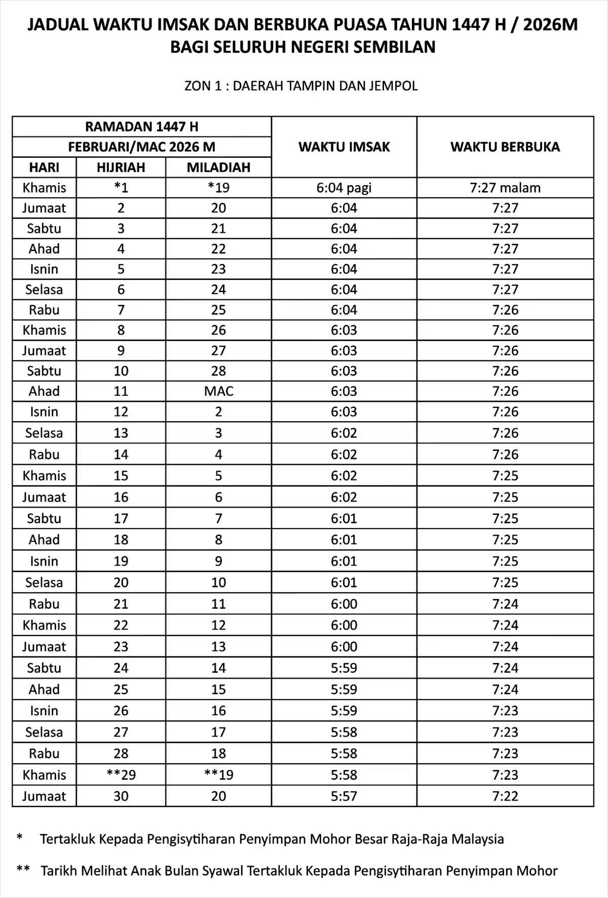 jadual waktu buka puasa ramadan 2026 negeri sembilan zon 1